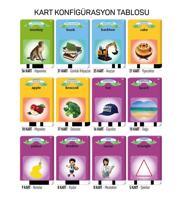 Kidora Talky™ - Dijital İngilizce Kartları